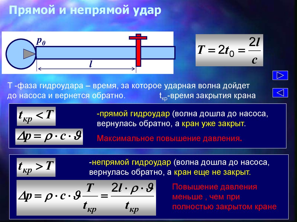 Гидравлическое давление формула. Неполный гидравлический удар. Гидравлический удар формула. Гидравлический удар формула Жуковского. Формула Жуковского непрямой гидравлический удар.