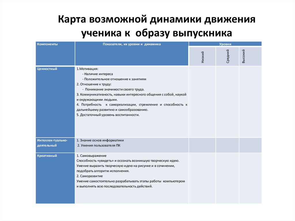 Конспект внеурочного