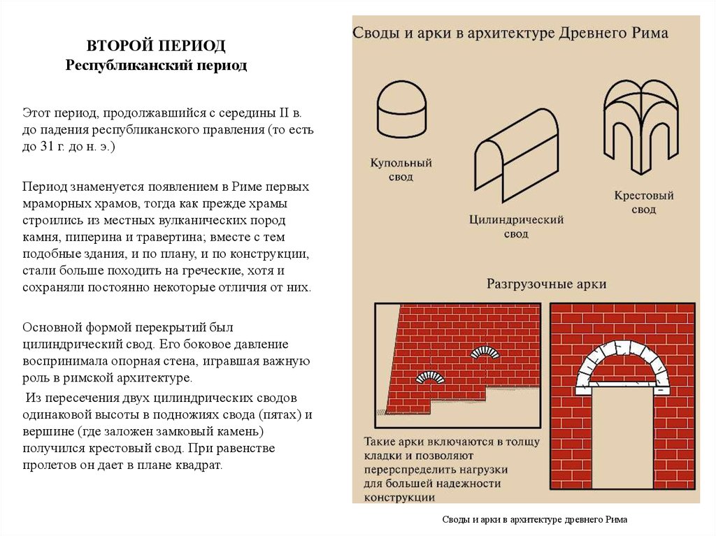 Свод это значение. Своды и арки в архитектуре древнего Рима. Цилиндрический свод. Арка и свод отличия. Цилиндрический свод в архитектуре.