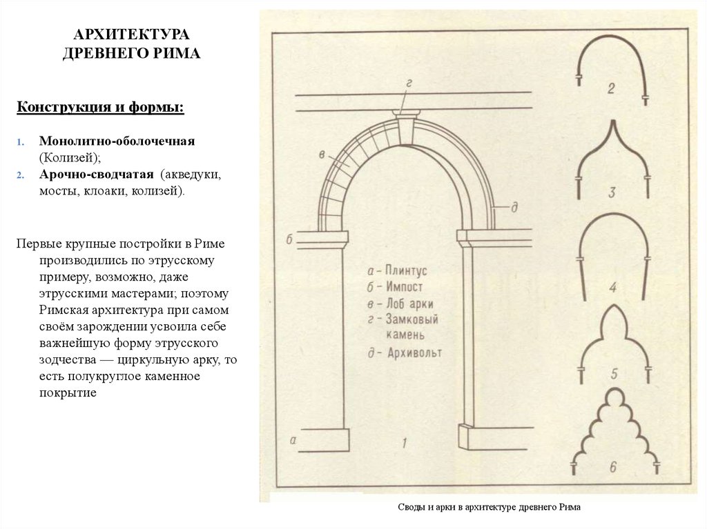 Римский свод. Сводчатые конструкции в древнем Риме. Арочные и сводчатые конструкции древнего Рима. Схема конструкции арки древнего Рима. Арочные конструкции в древнем Риме.
