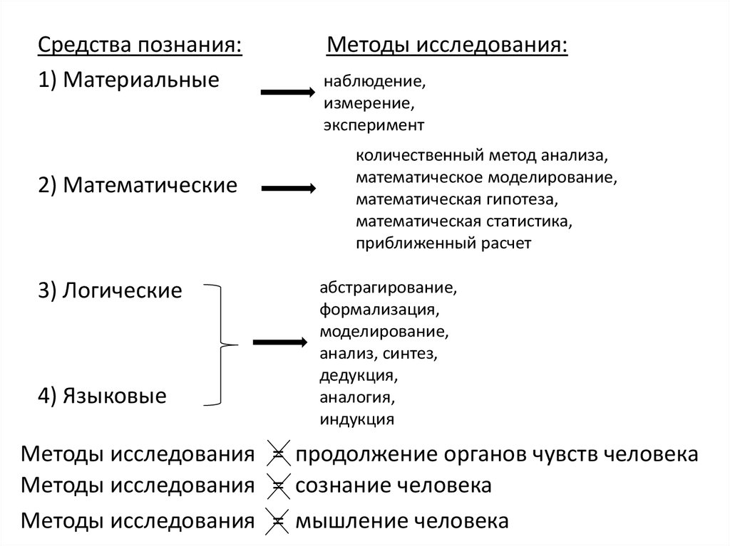 Варианты получения новых научных результатов