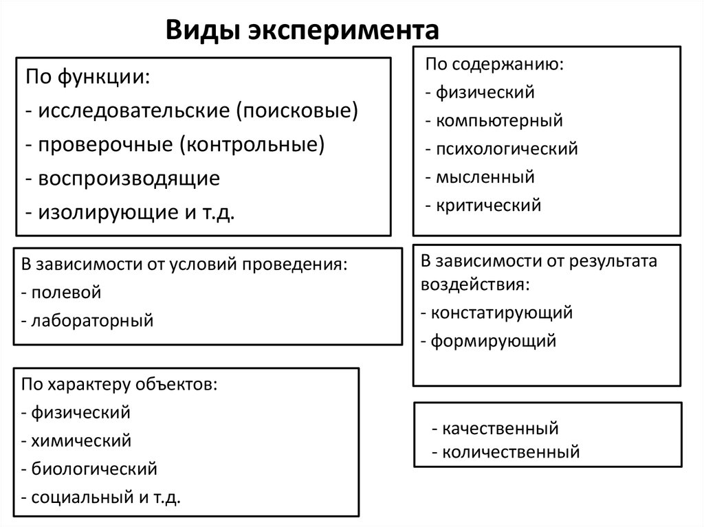 Что такое схема эксперимента