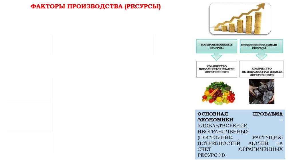 Завод ресурс. Факторы производства ограниченные и неограниченные. Факторы производства это ограниченные ресурсы. Удовлетворение неограниченных потребностей. Факторы производства делятся на ограниченные и неограниченные.