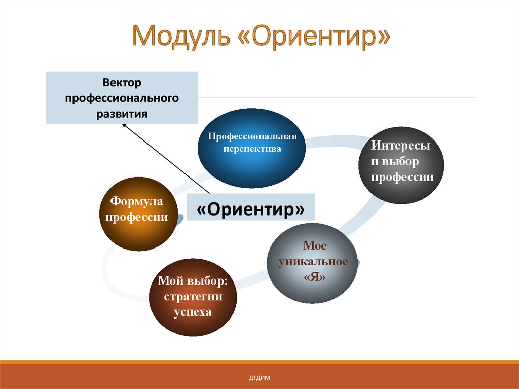 Анализ и синтез идей проект мой профессиональный выбор