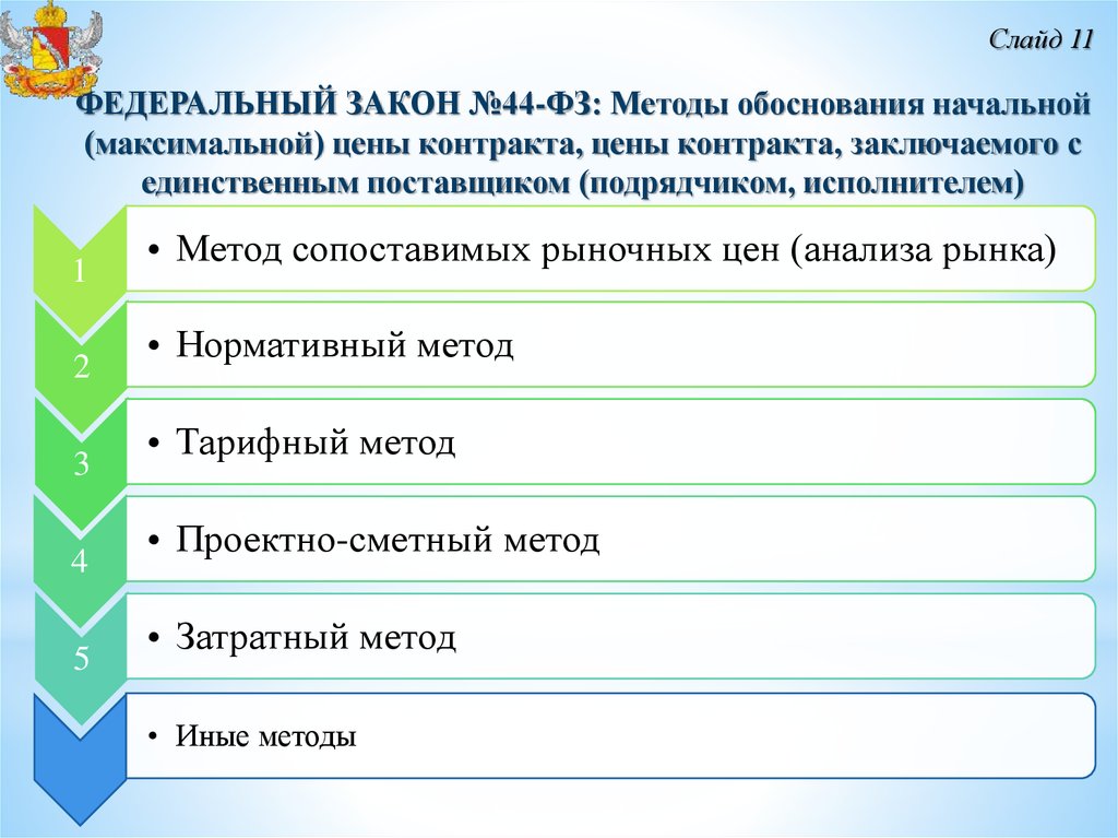 Метод сопоставимых рыночных цен