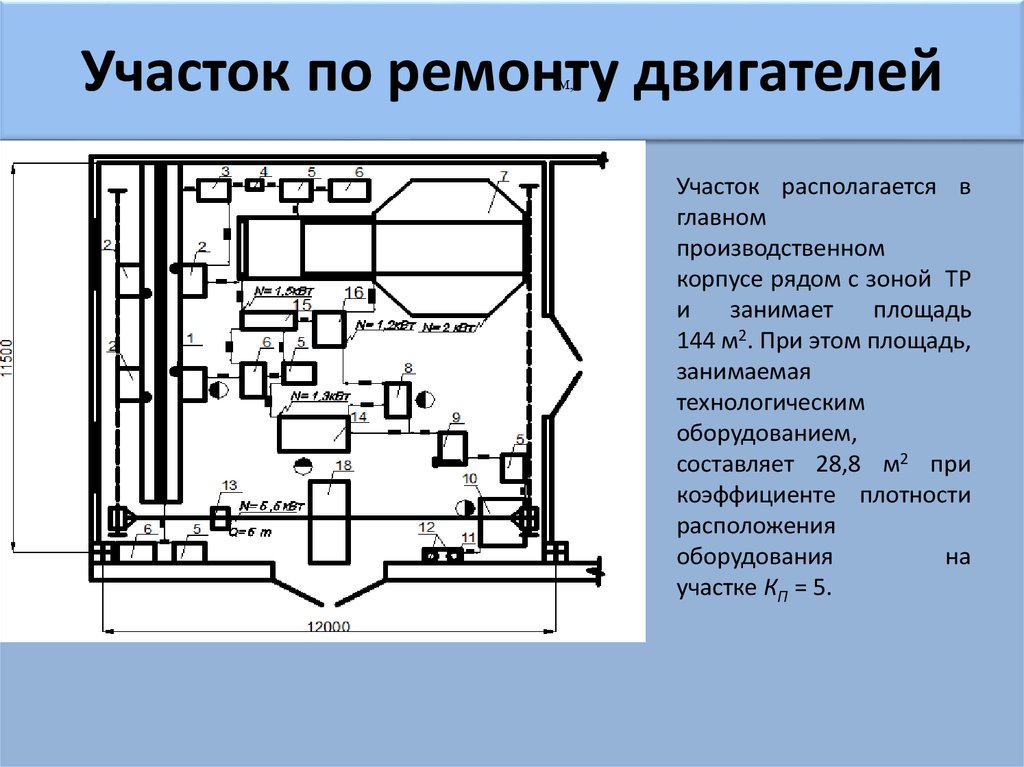 Мастерская по ремонту двигателей проект