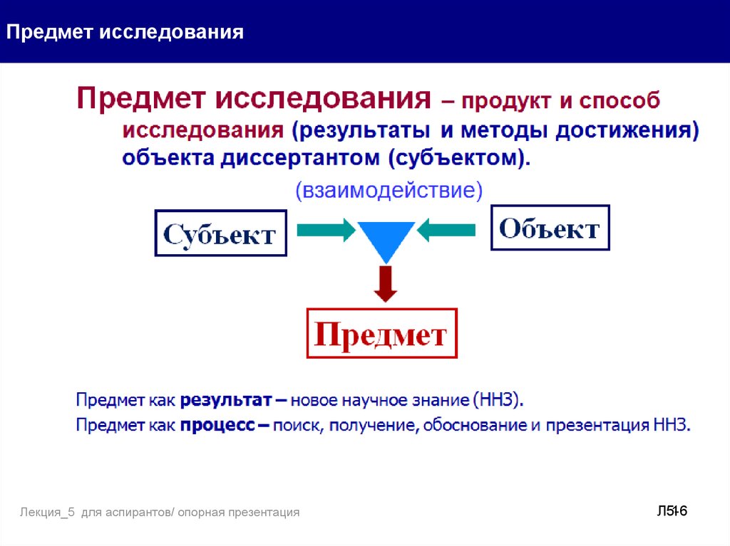 Общество является объектом изучения. Предмет исследования и продукт. Объект достижения.