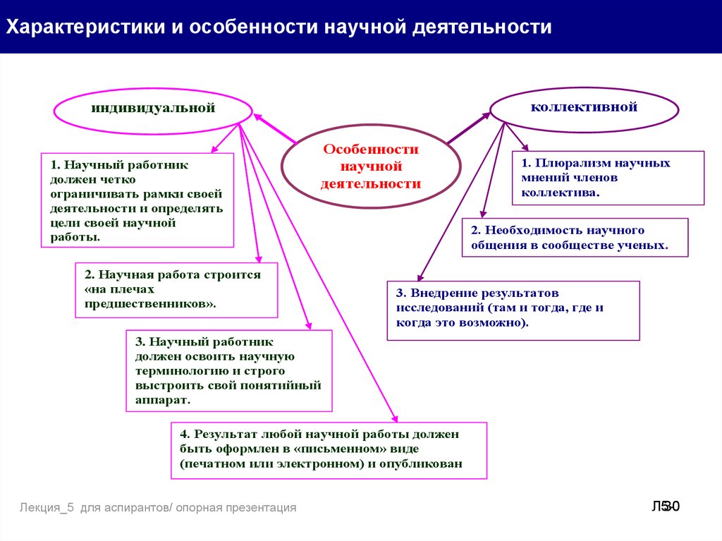 Особенности организации работы. Характеристики коллективной научной деятельности. Что является основными свойствами научной деятельности?. Специфика научной деятельности. Особенности индивидуальной и коллективной научной деятельности.