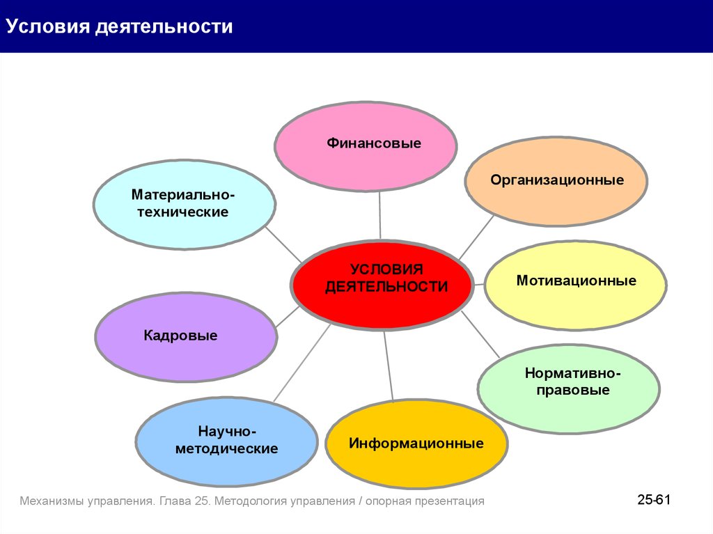 Деятельность человека урок. Пособие к теме человек и его деятельность. Деятельность человека наглядное пособие. Человек и его деятельность наглядность. Наглядное пособие человек и его деятельность.