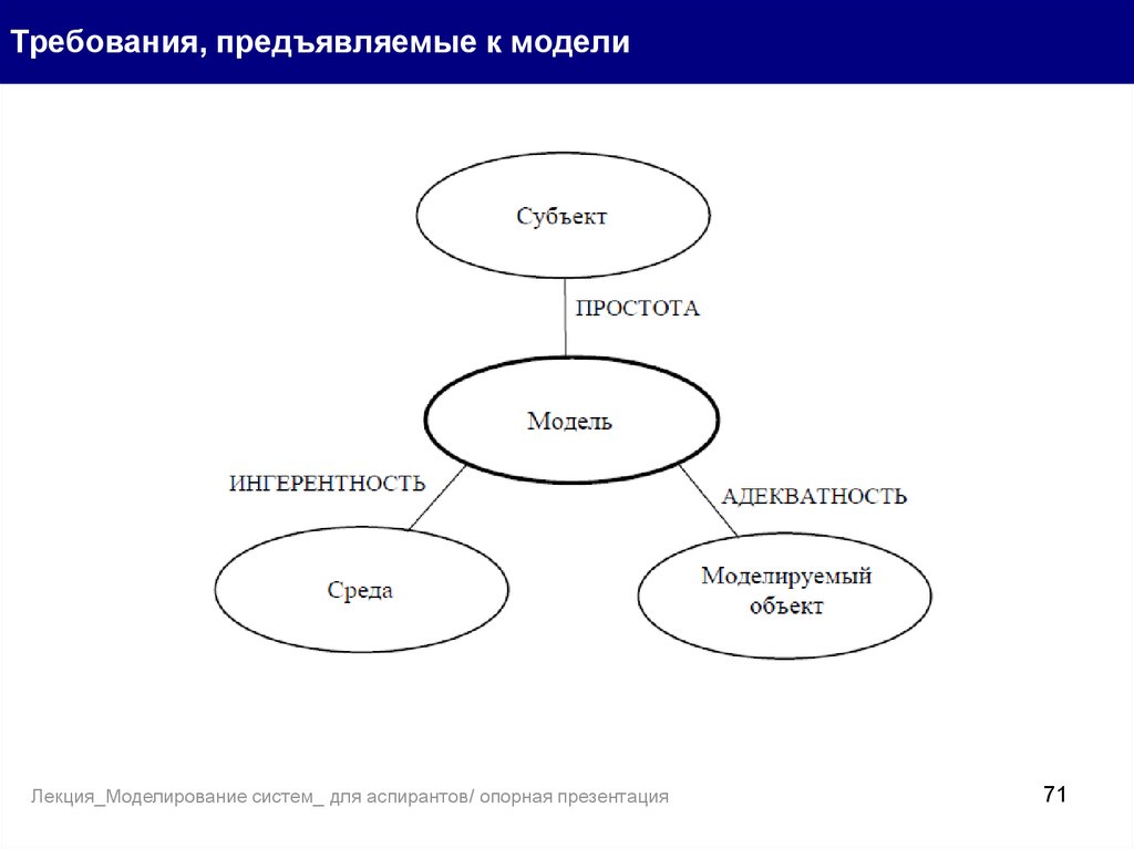 Основные требования к модели