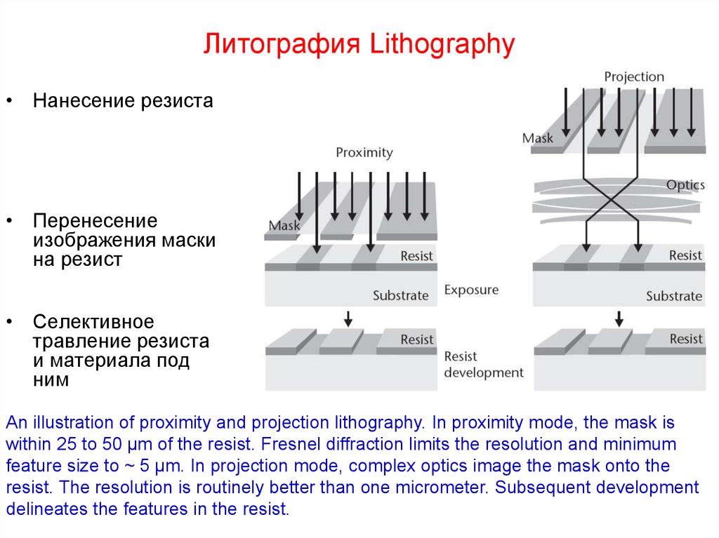 Литография процессора что это