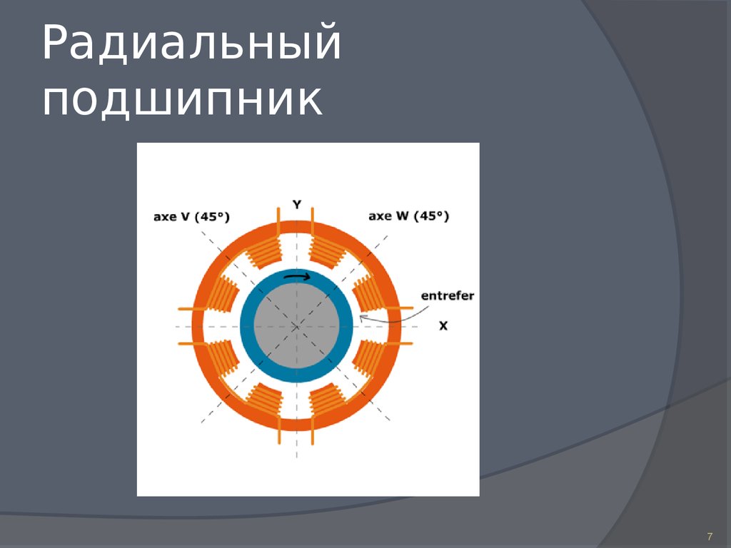 Радиальный подшипник