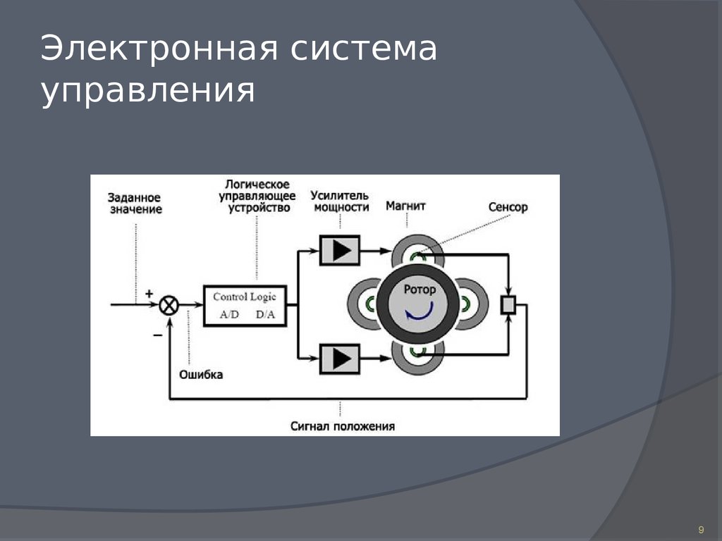 Логическое управляющее устройство