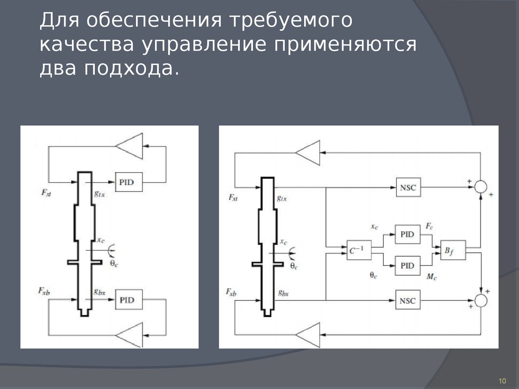 Конструкция магнитного подшипника