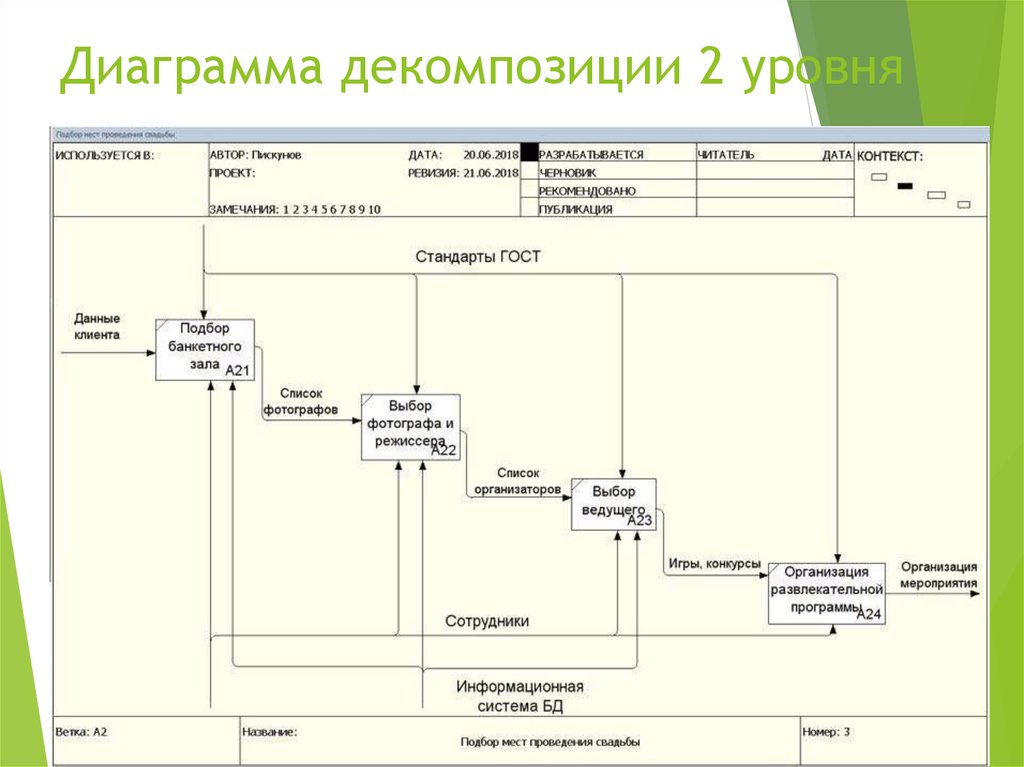 Диаграмма декомпозиции пример