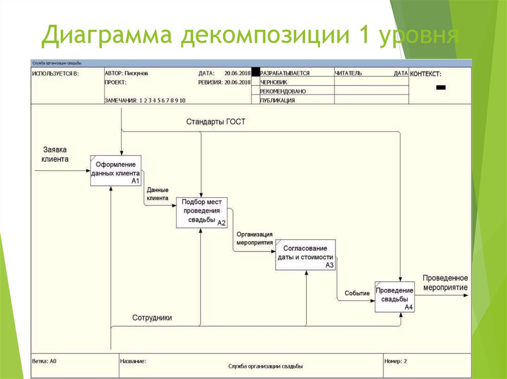 Диаграмма декомпозиции 1 го уровня