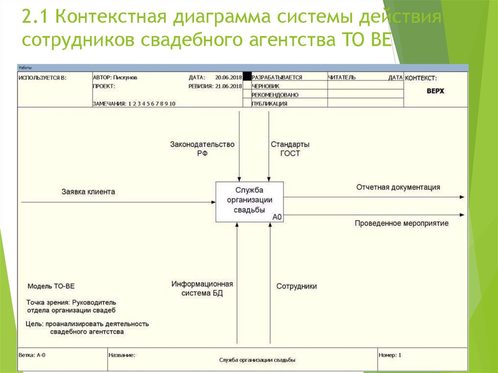 Описание контекстной диаграммы