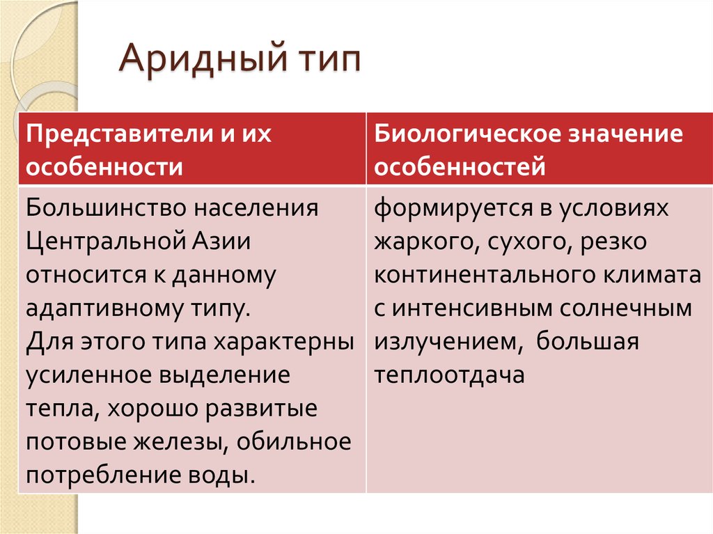 Значение особенности человека. Аридный адаптивный Тип. Аридный Тип человека. Аридный адаптивный Тип человека характеризуется. Аридный Тип человека характеристика.