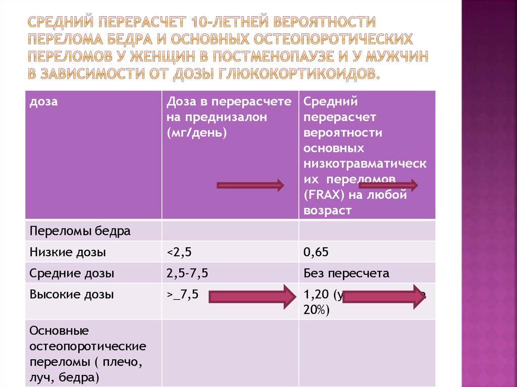 Постменопауза эндометрий норма