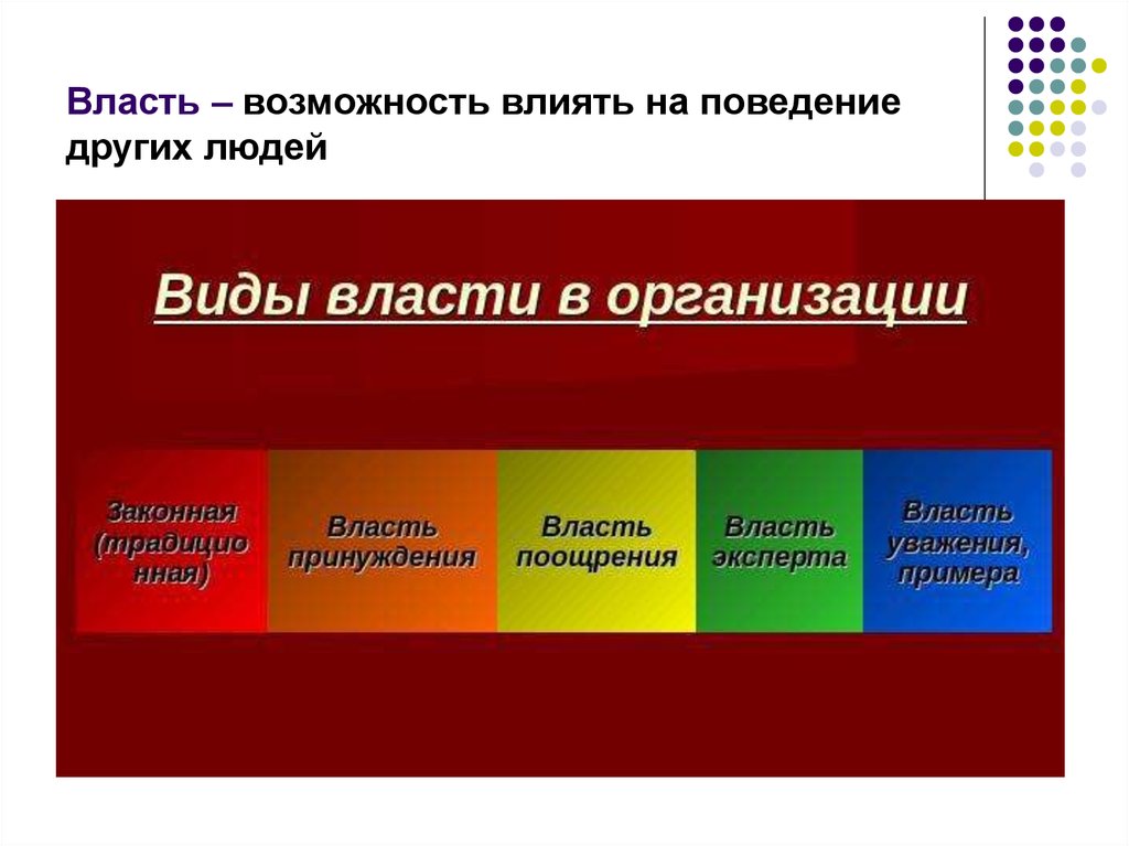 Возможность влияния. Возможность влиять на поведение других это. Возможности власти. Способность влиять на поведение. Возможность влиять на поведение других людей это.