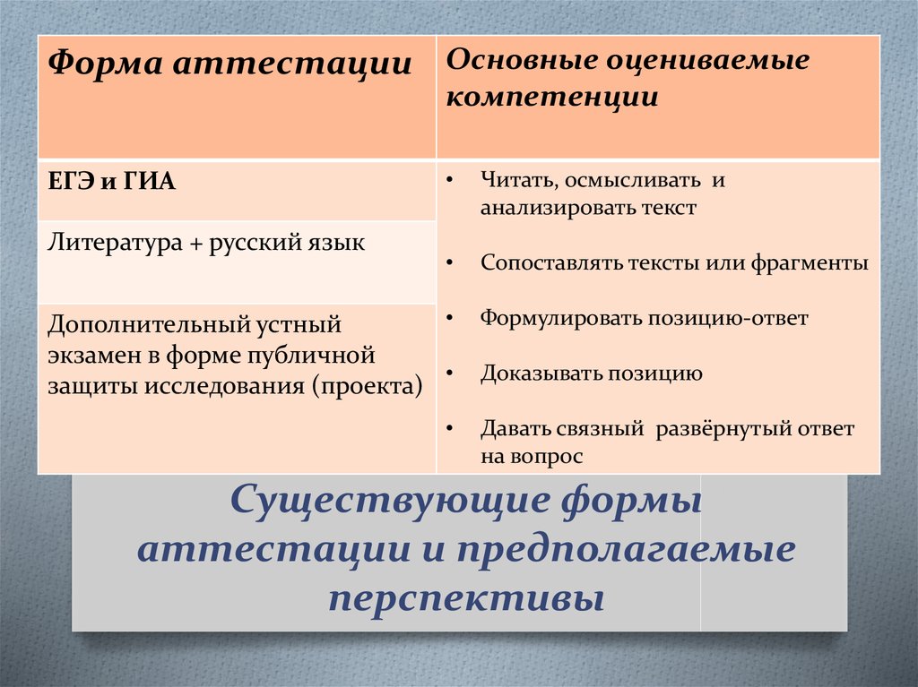 Форма аттестации в школе. Формы аттестации. Форма аттестации по технологии. Интересные формы аттестации. Форма аттестации ДЗ что это.