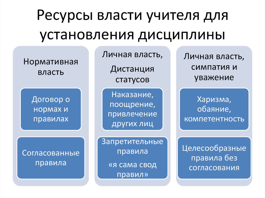 Власть преподавателя