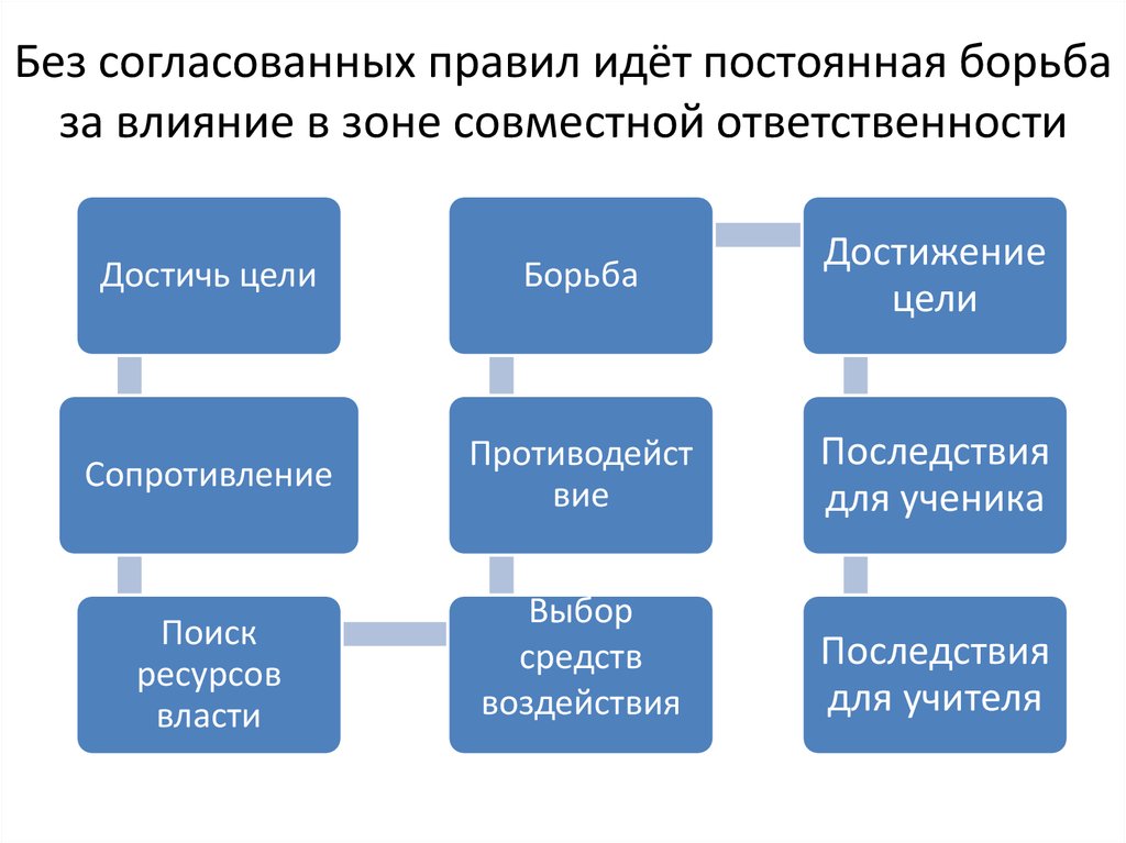 Границы поведения