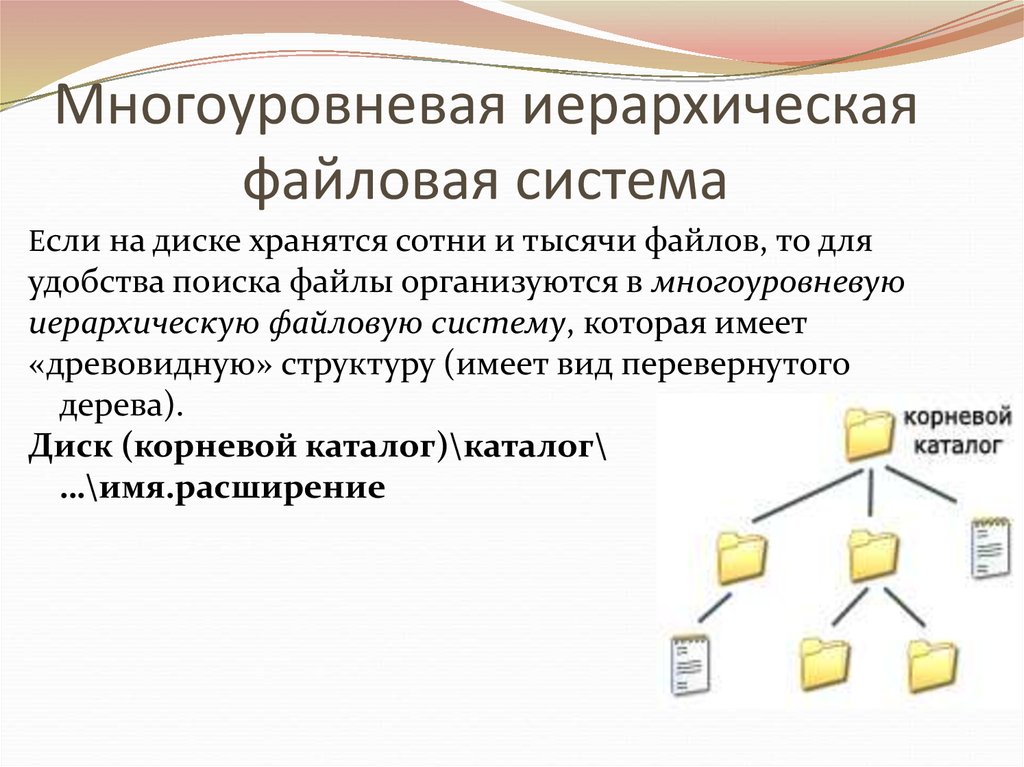 Графическое изображение иерархической файловой структуры называется