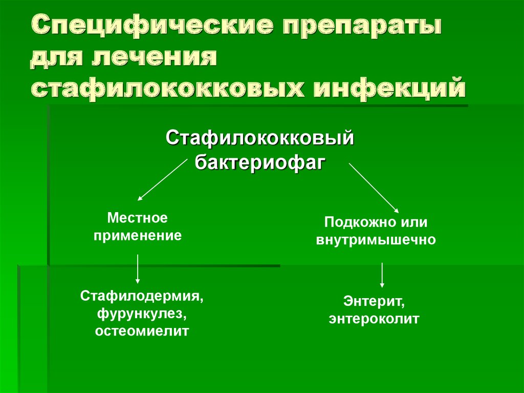 Специфические препараты. Препарат для специфической профилактики стафилококковой инфекции. Профилактика кокковых инфекций. Специфическая профилактика стафилококковой инфекции. Специфическое лечение стафилококковых инфекций.