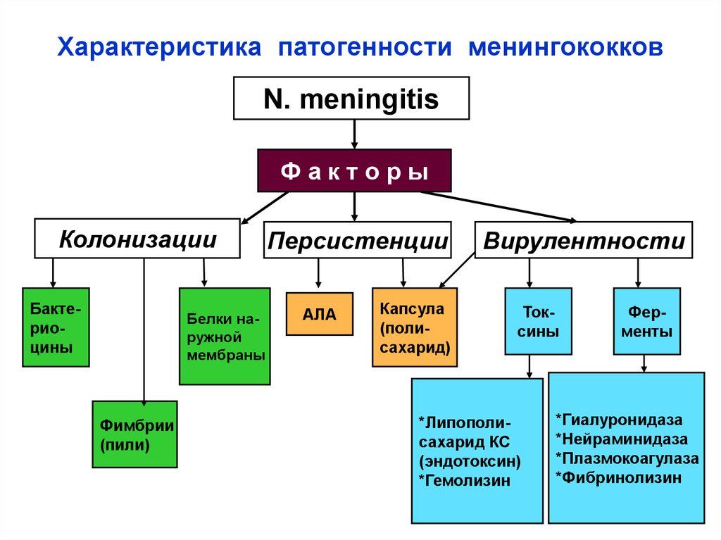 Первая группа патогенности