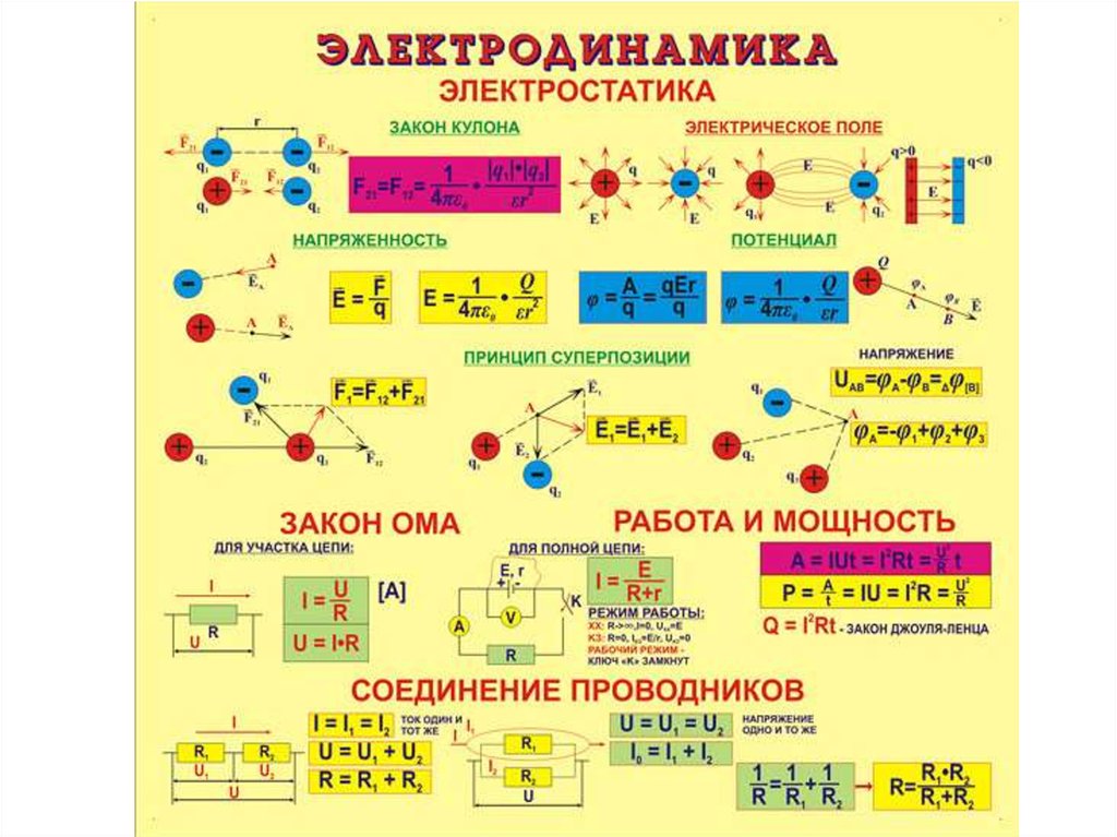 Законы электродинамики презентация