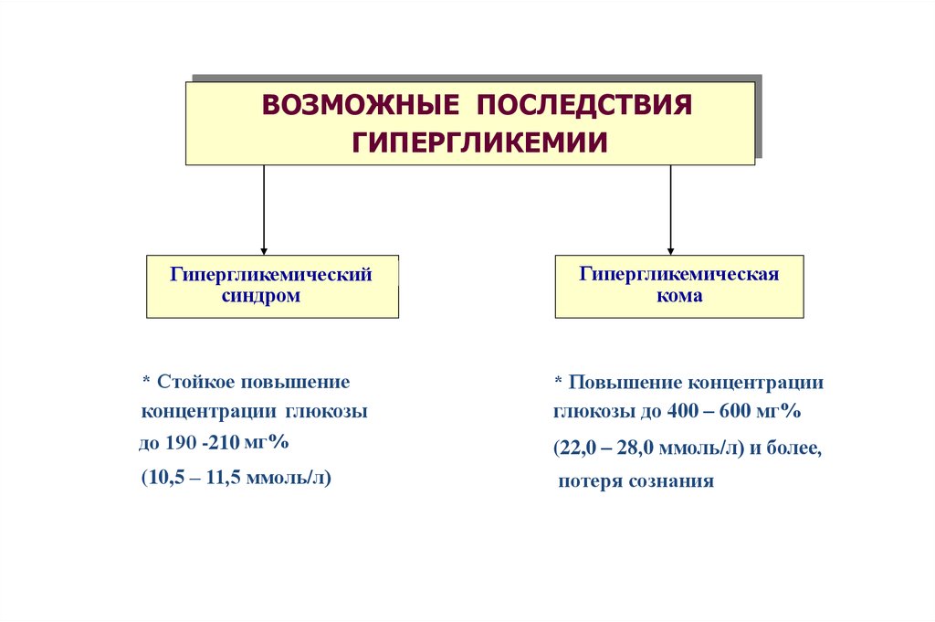 Гипо и гипергликемическая