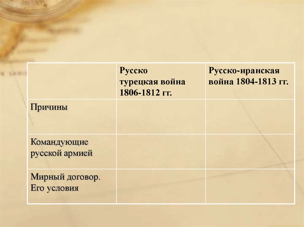 Внешняя политика в 1762 1796 годах империя на марше презентация 8 класс андреев