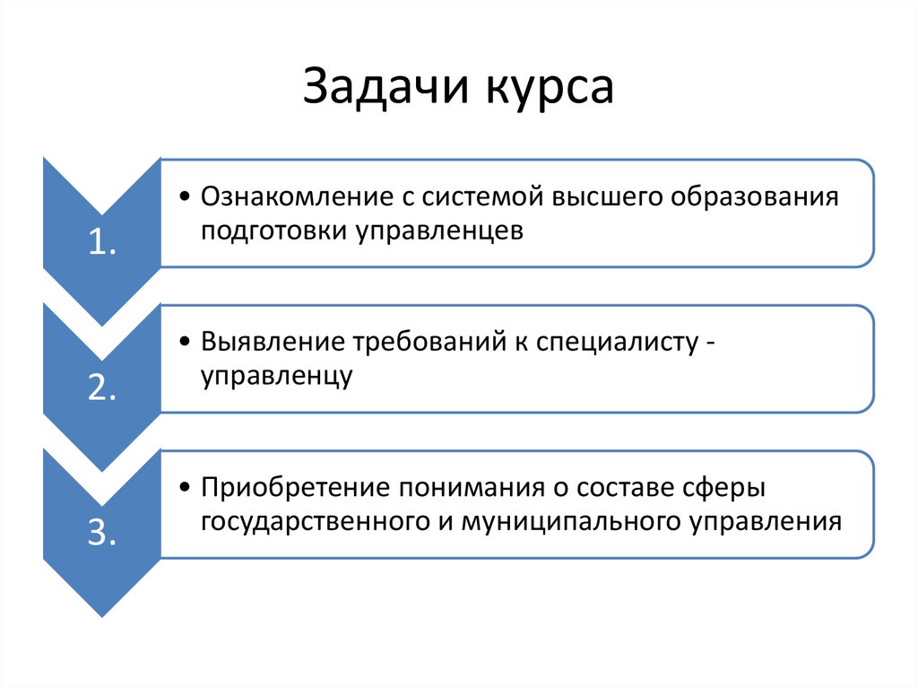 Задачи курса