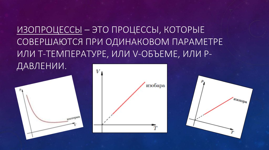 3 изопроцесса