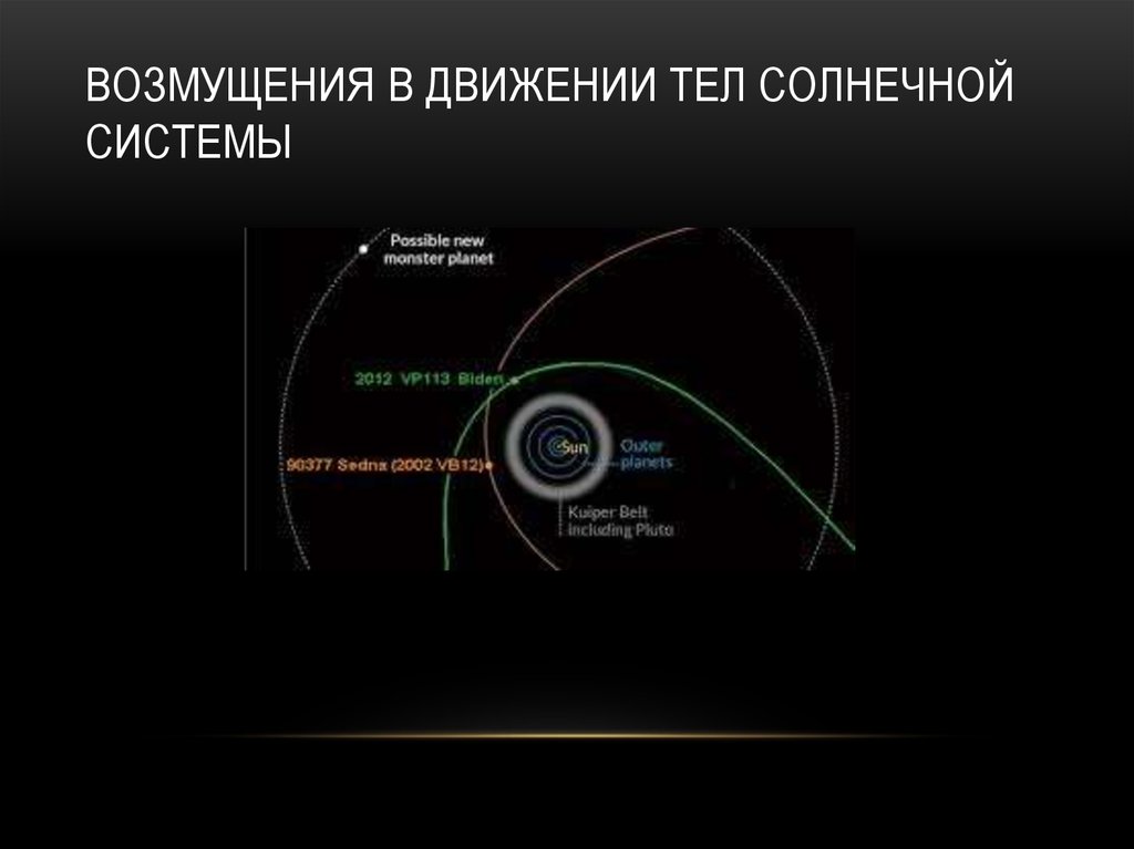 Движение небесных тел под действием сил тяготения. Возмущения в астрономии. Возмущения в движении планет. Движение небесных тел. Возмузентн в астрономии.