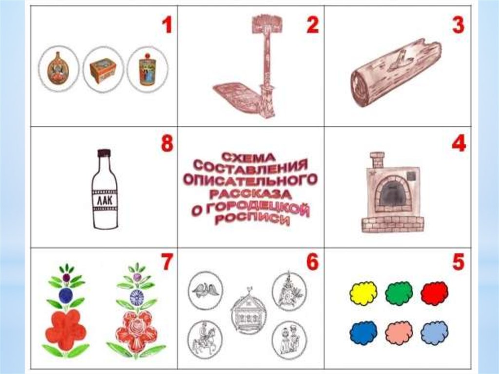 В основе рассказывания по игрушкам и картинкам лежит