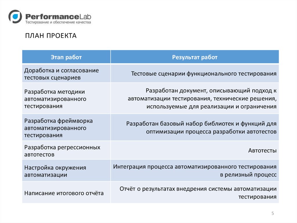 Тесты банковский кредит