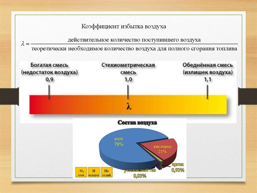 Избыток воздуха. Коэффициент избытка воздуха. Коэффициент перенасыщения. Коэффициент излишка сечения. Коэффициент перенасыщения сахар.