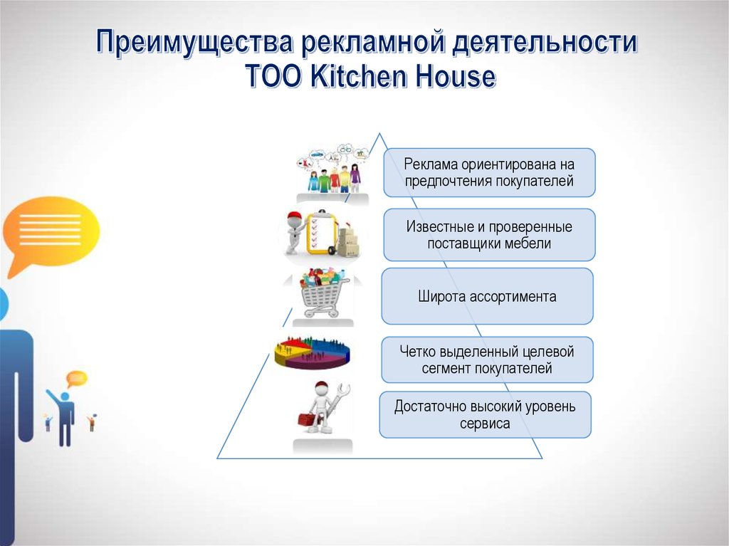 Преимущества рекламной деятельности ТОО Kitchen House