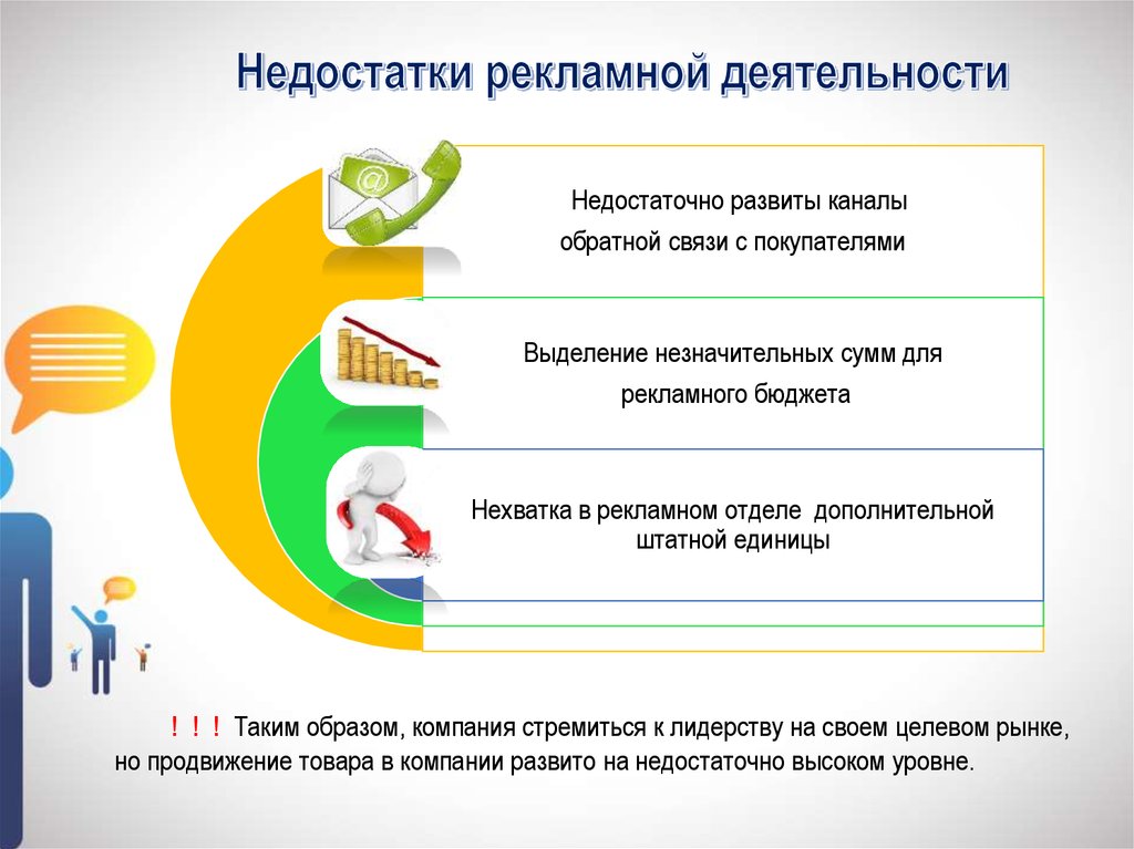 Презентация рекламной деятельности предприятия