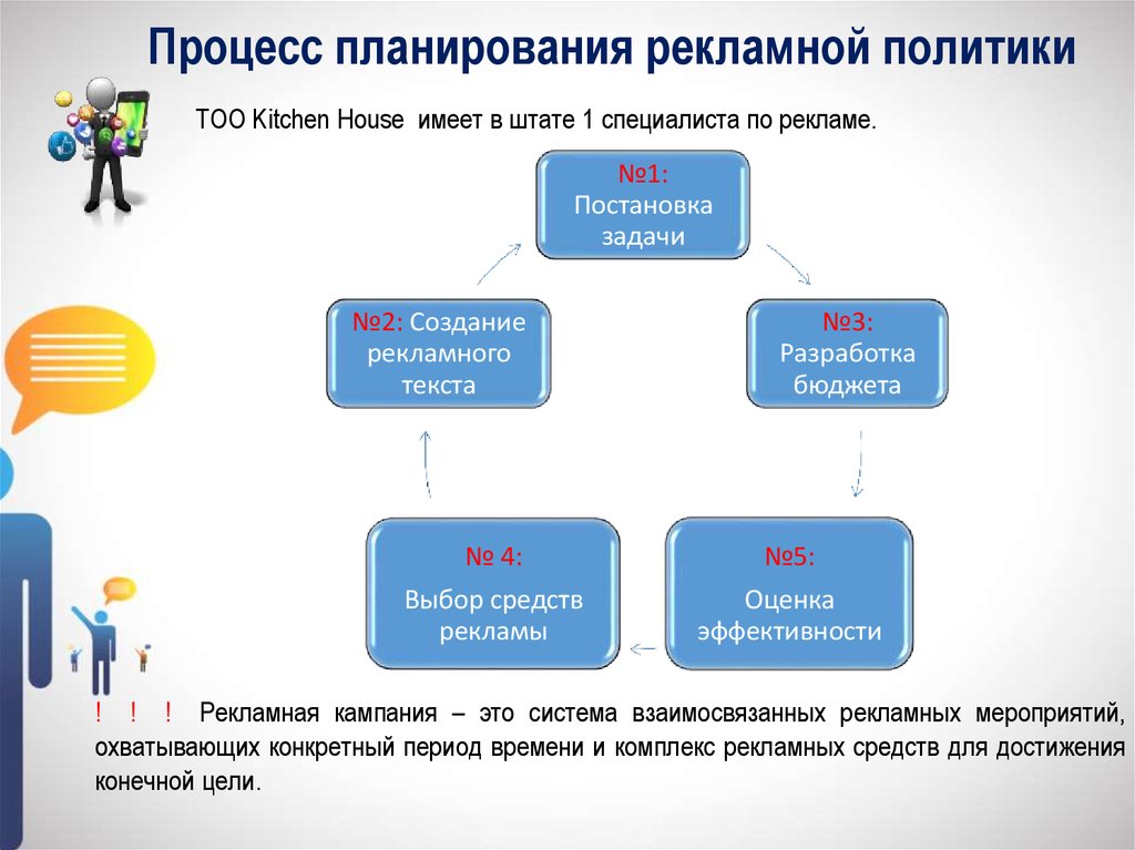 Рекламная политика образец