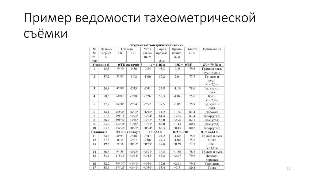 Пример ведомости тахеометрической съёмки