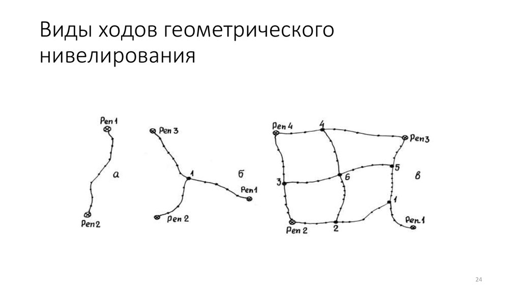 Схема вычисления высот замкнутого нивелирного хода