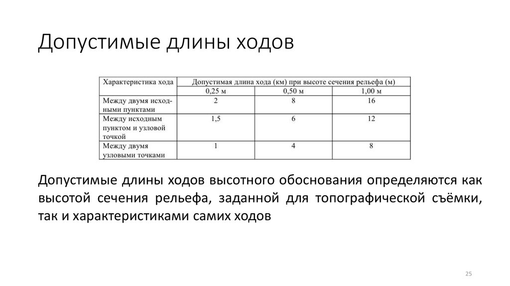 Допустимая длина. Максимальная длина нивелирного хода 4 класса. Нивелирный ход 2 класс допуски. Длина хода нивелирования. Допустимая длина хода технического нивелирования.