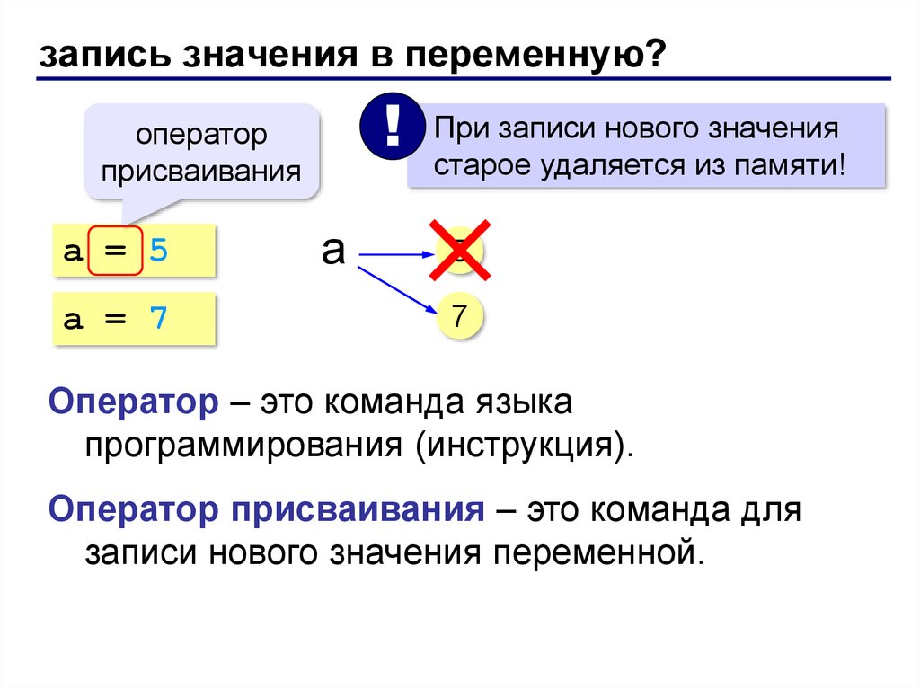 Запись переменной