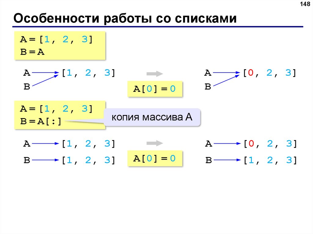 Создать копию массива. Копирование массива.