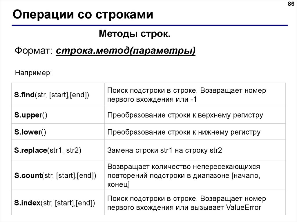 Найти вхождение строки. Методы Пайтон таблица. Операции со строками. Операции со строками питон. Операции со строками c.