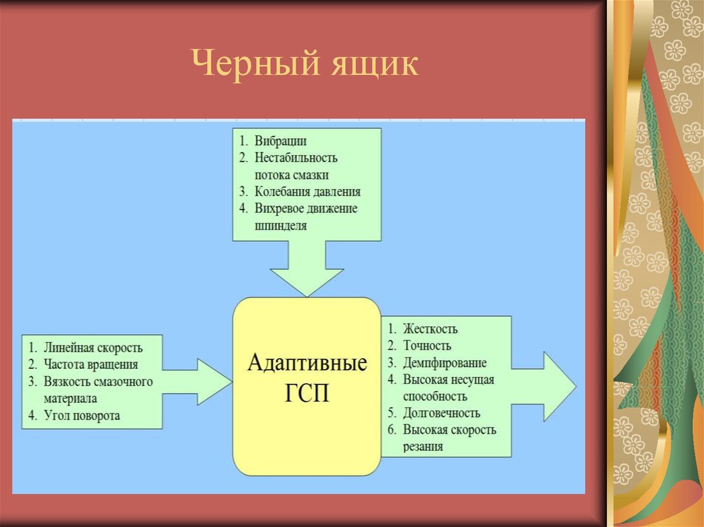 Черный ящик