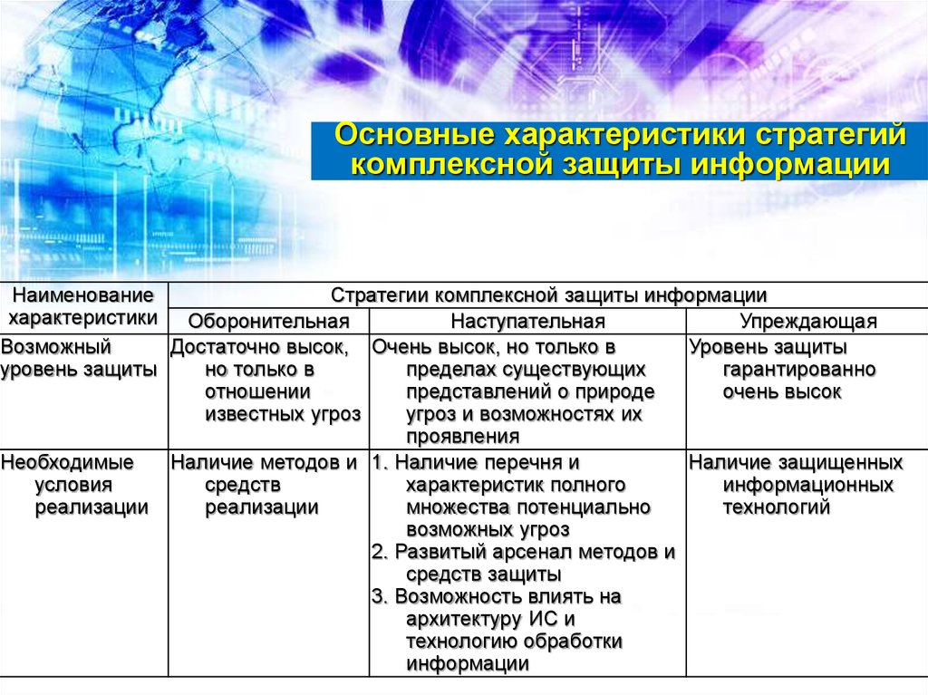 Комплексная защита